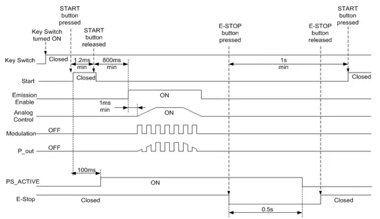1500W CW Fiber Laser Source for Precision Cutting Machine